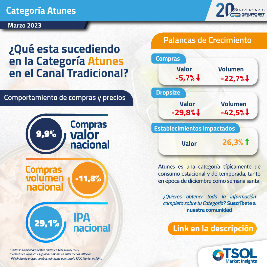 Grupo BIT By Teamcore tweet media