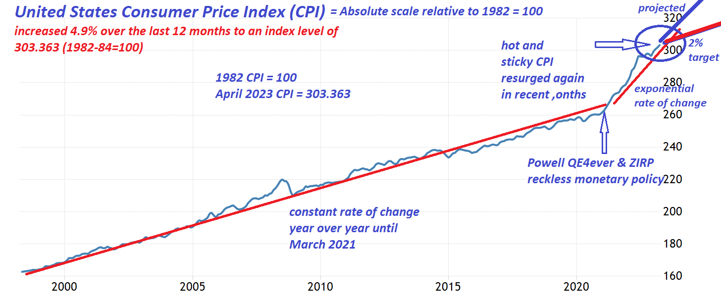 Kerberos007 on Twitter "below chart on the right edge blue line