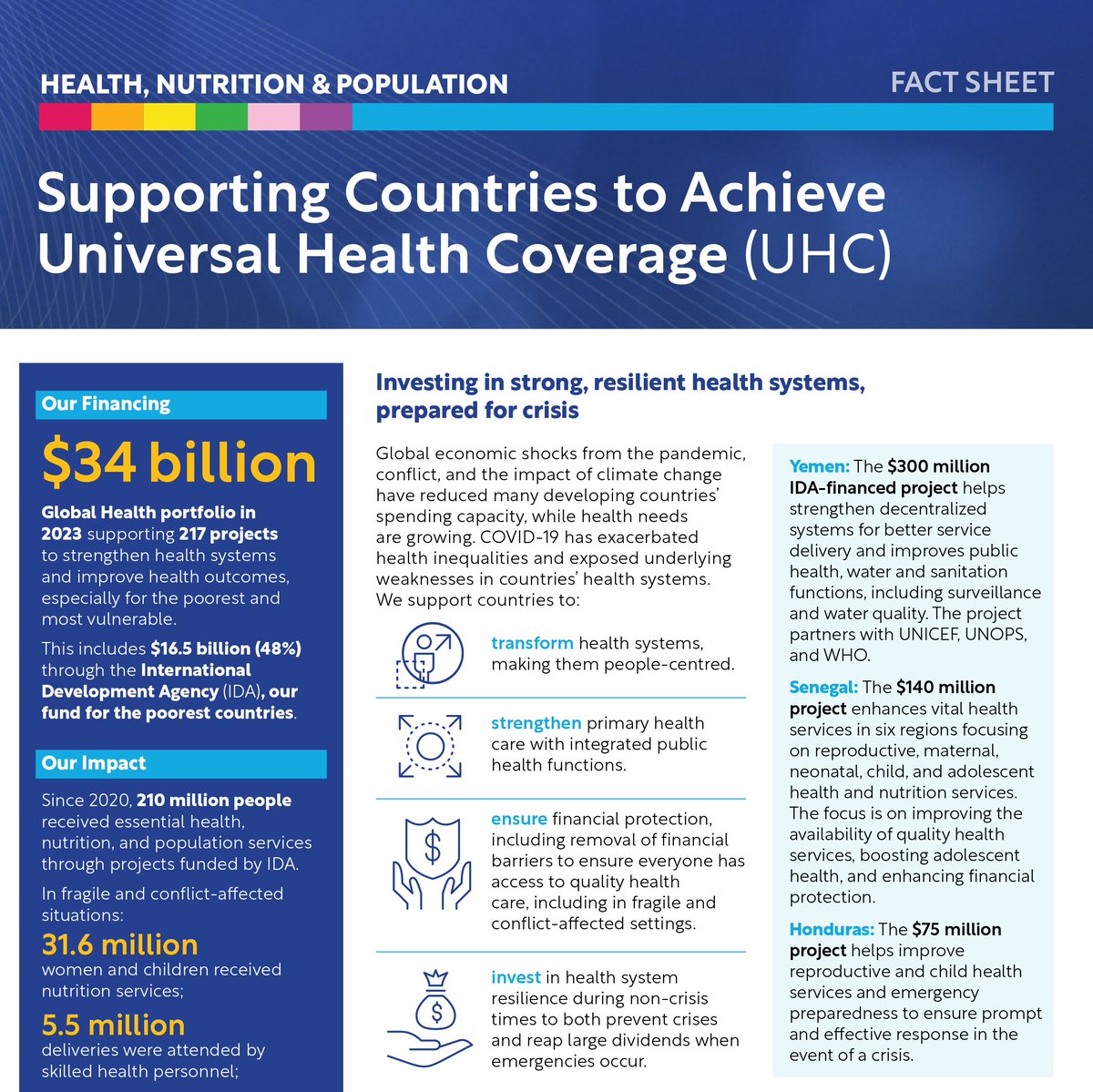 COVID-19 has exacerbated health inequalities and exposed underlying weaknesses in countries’ health systems.  

Learn how the <a href="/WorldBank/">WorldBank</a> is supporting countries to invest in strong, resilient health systems, prepared for crisis: wrld.bg/3tXk50OjRTQ