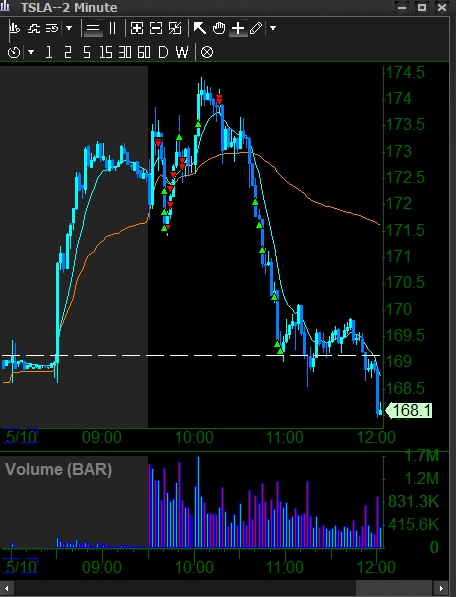 AngryShortBear's tweet photo. $TSLA https://t.co/11mywXS05J
