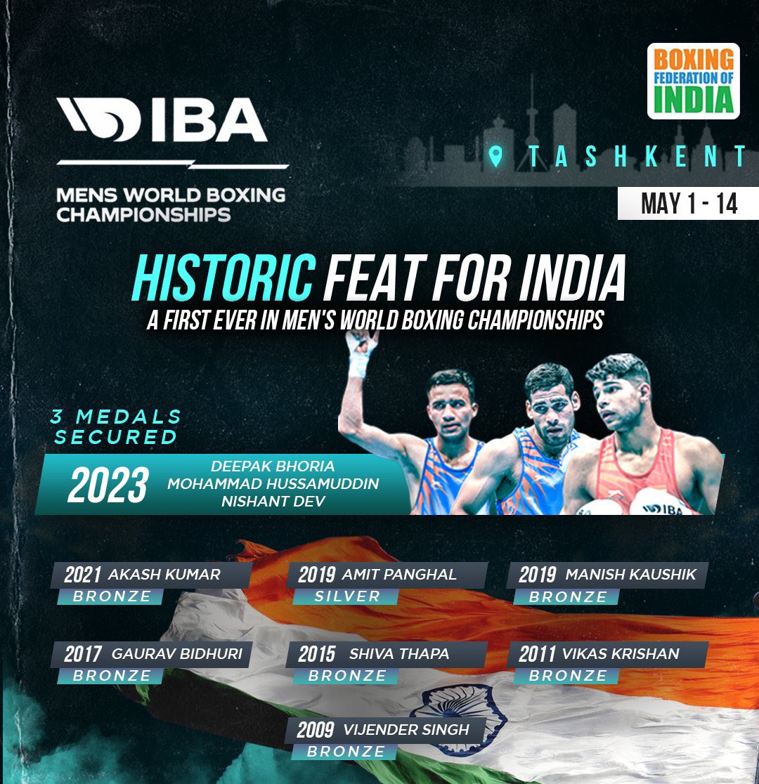Welcome to the club!

<a href="/HussamBoxer1/">Mohammed Hussamuddin</a> <a href="/Deepakbhoria19/">Deepak bhoria</a> <a href="/nishantdevjr/">Nishant Dev</a> (2023)

World Medalist so far:
1. <a href="/boxervijender/">Vijender Singh</a> (2009)
2. Vikas Krishan(2011)
3. <a href="/shivathapa/">Shiva Thapa</a> (2015)
4. Gaurav Bidhuri (2017)
5. <a href="/iboxermanish/">Manish Kaushik</a> <a href="/BoxerPanghal/">Boxer Amit Panghal</a> (2019)
6. Akash Kumar 2021

<a href="/BFI_official/">Boxing Federation</a> <a href="/ASBC_official/">ASIAN BOXING CONFEDERATION</a>
