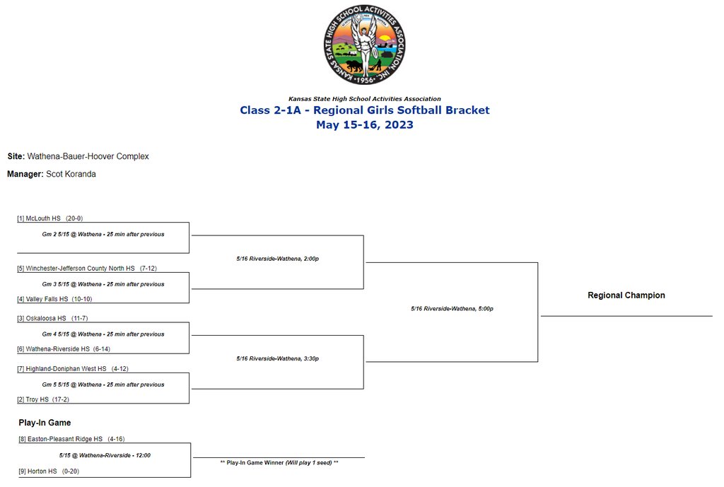 Doniphan West on Twitter "2023 HS Baseball and Softball Regional Brackets"