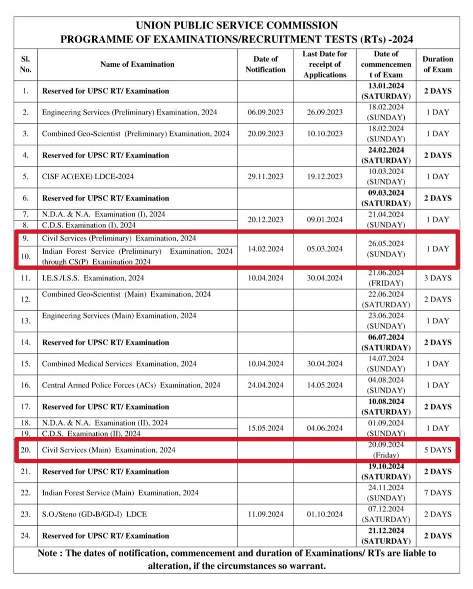 UPSC ANNUAL EXAM CALENDAR - 2024 is out!! ❤️
#upsc #upscannualexamcalendar #upscnotifications #lbsnaa #ias #ips #irs #ifs #civilservant #civilservices #upsctopper #upscstrategy #lbsnaadiaries #upsccalendar #upsccalendar2024