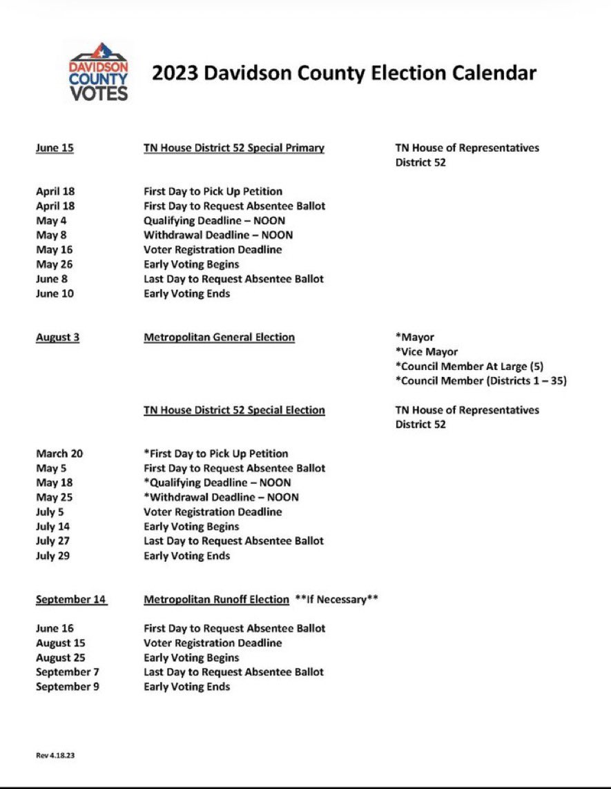 nashvilledems's tweet photo. Davidson County election calendar. Print it out &amp; tape it to the fridge https://t.co/boVADJoGp8