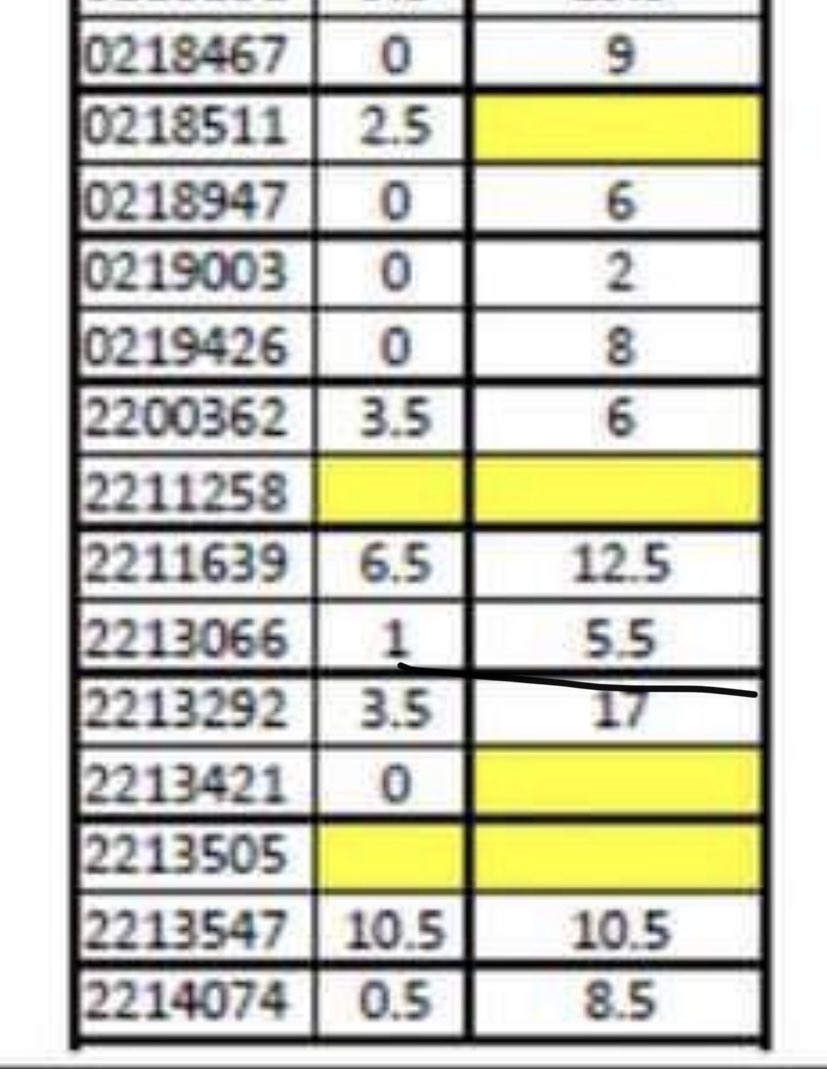 من كل قلبي يلعن الداتا ستركشر