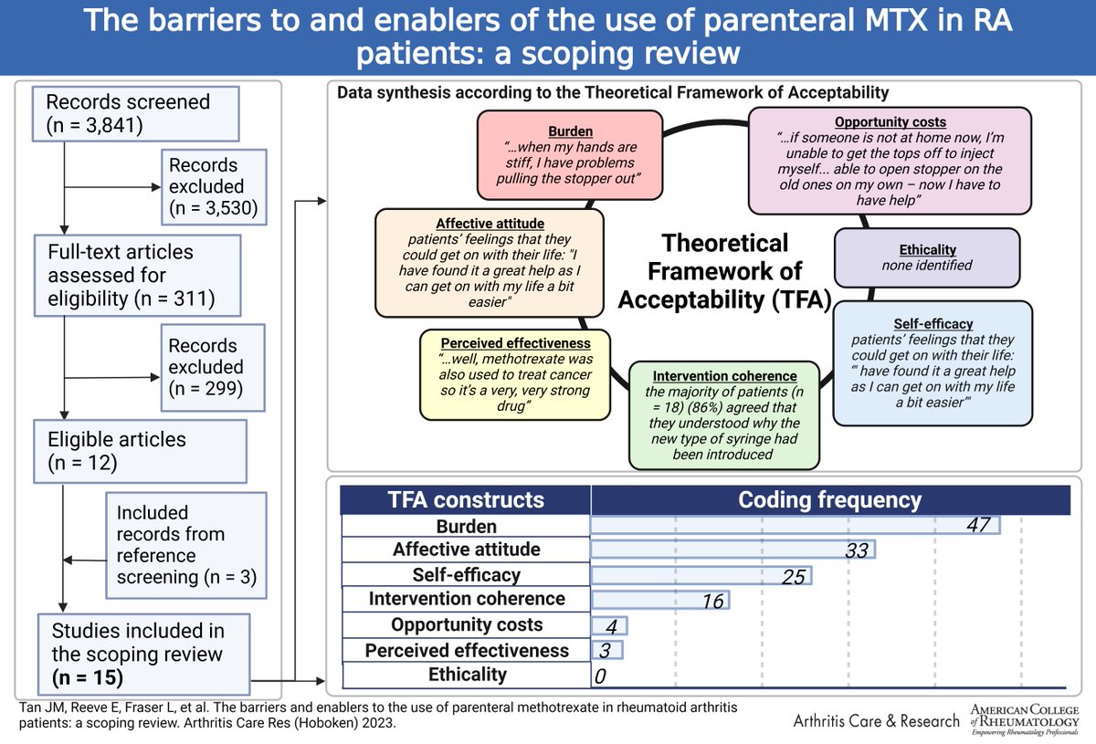ACR_Journals on Twitter "New Original Article from Arthritis Care