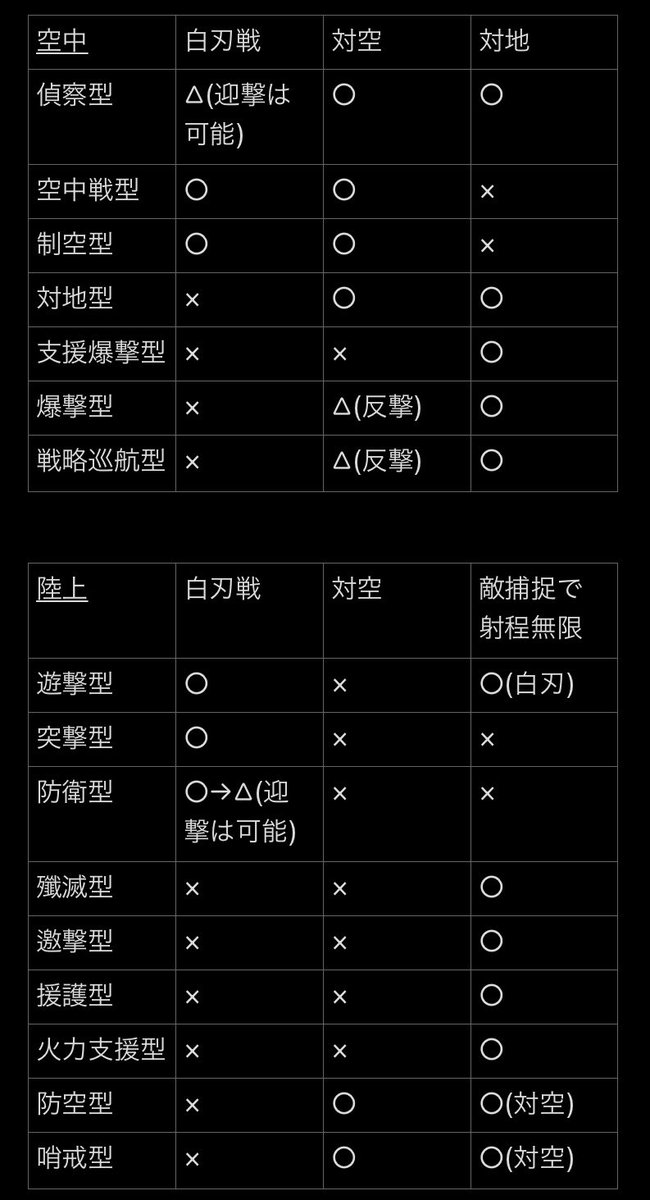 こんぼい飛梭魚@C107火曜 東X-57a (@Bell_airacuda37) / Posts / X