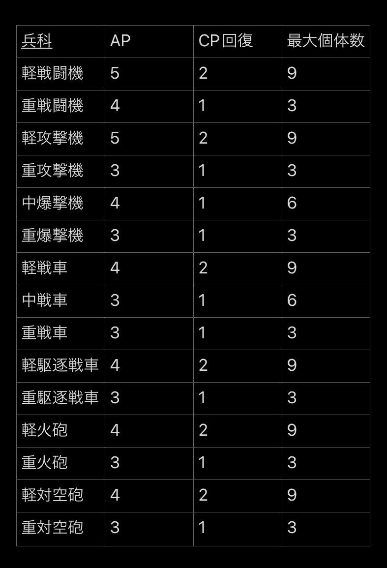 こんぼい飛梭魚@C107火曜 東X-57a (@Bell_airacuda37) / Posts / X