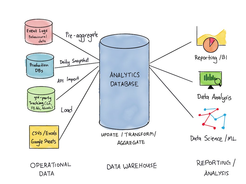 STAQwise's tweet photo. 1/3: 🔍💻📊 In today's fast-paced world, success requires the right tools! 🛠️ An analytical database is a must-have for modern data science applications, including AI, ML 7 Deep Learning.
#DataScience #Analytics #MachineLearning #AI #ModernTools #BigData #Insights #staqwise https://t.co/6SaTtK1eAs