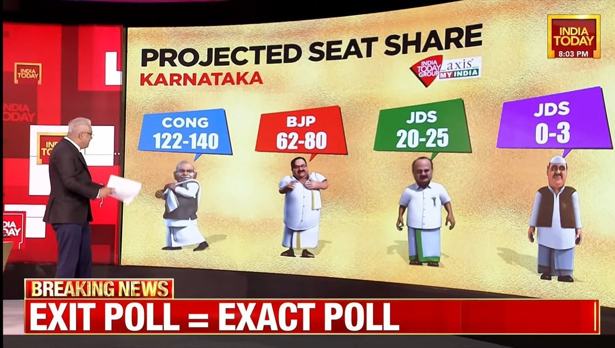 onlynishank's tweet photo. Finally some good news coming from Karnataka. Hopefully EVMs won't be blamed this time!

#ExitPoll 
#KarnatakaAssemblyElection https://t.co/PDUXy339Gk