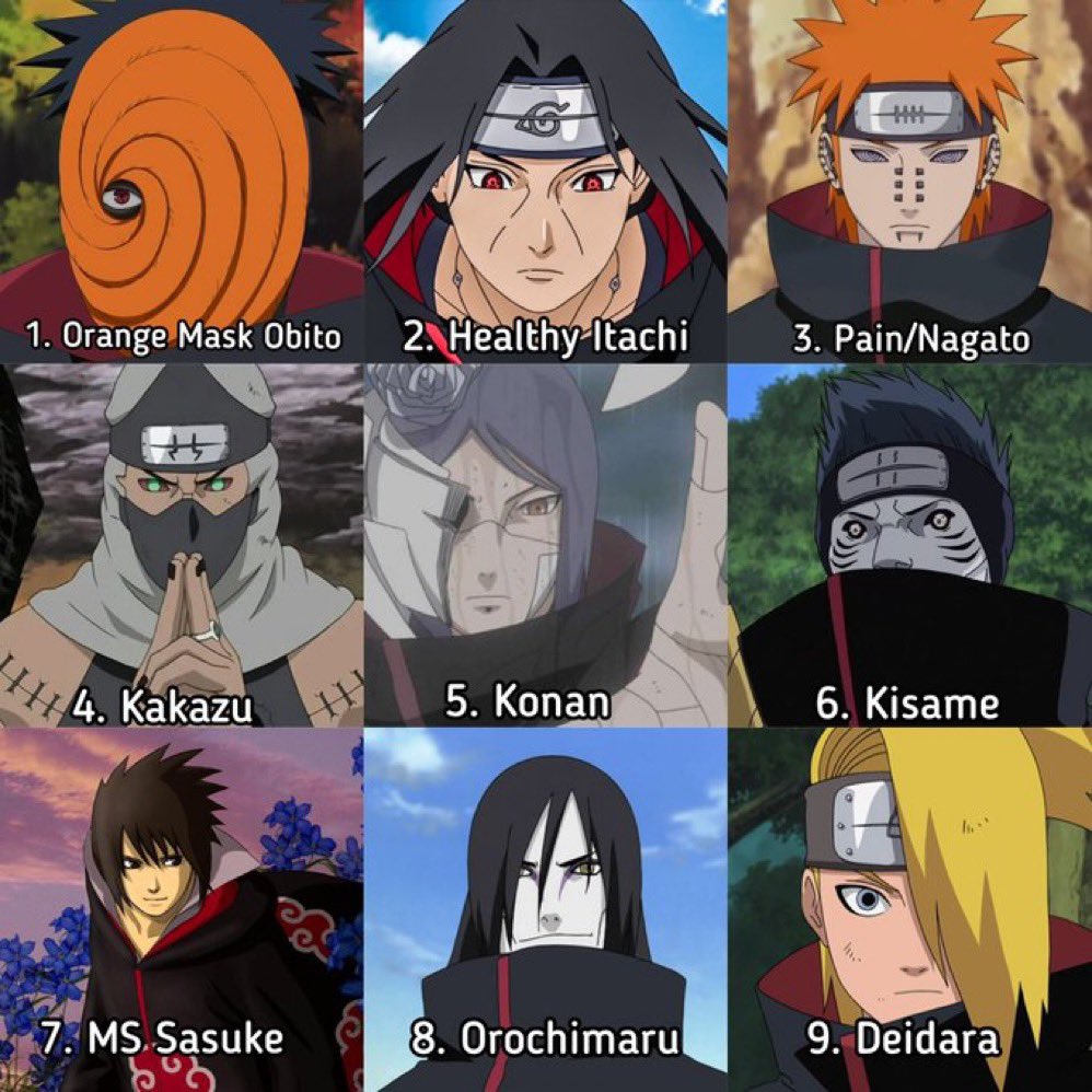 THE MOST POWERFUL MEMBERS OF AKATSUKI🥊