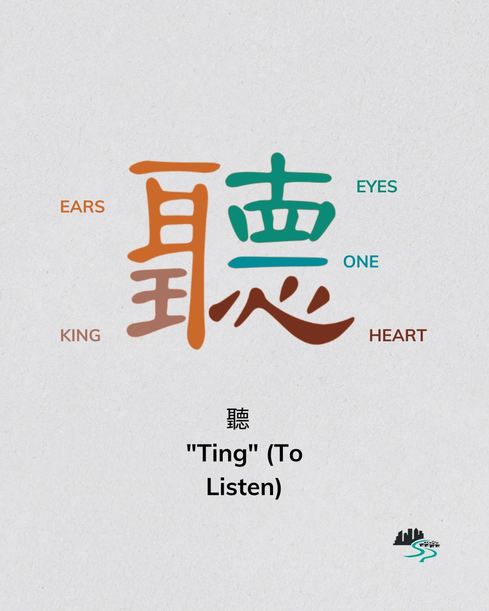 ServantPartners's tweet photo. 聽 is the Chinese character "Ting," meaning "To listen." This character involves the ears (耳), eyes (十 目 or “ten eyes��), and heart (一 心 or “one heart”) when listening well. The presence of “king” (王) represents undivided attention or that a wise person listens to others. https://t.co/5TG1WRWzHB
