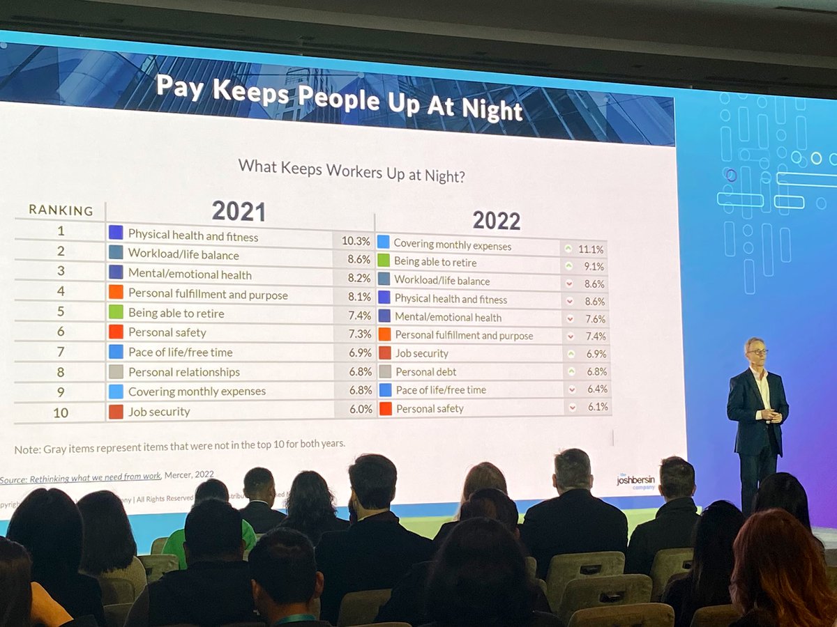 tauseef_r's tweet photo. Listening to the inimitable @Josh_Bersin at the @eightfoldai conference, and thrilled to see some @mercer research being presented https://t.co/mISl2boa7F