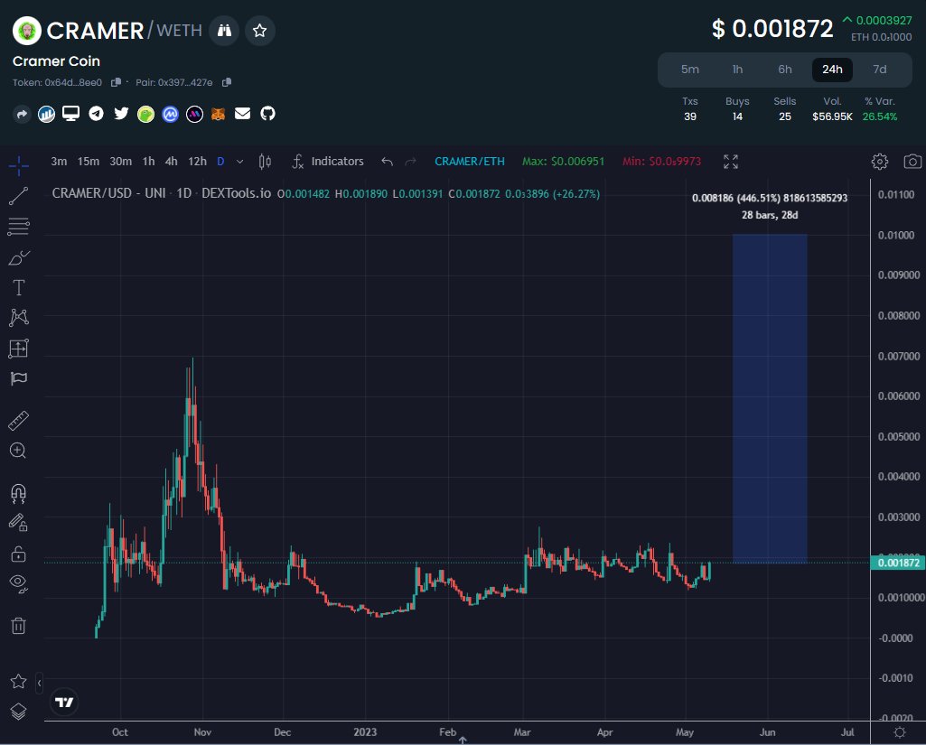 Eric Cryptoman tweet media