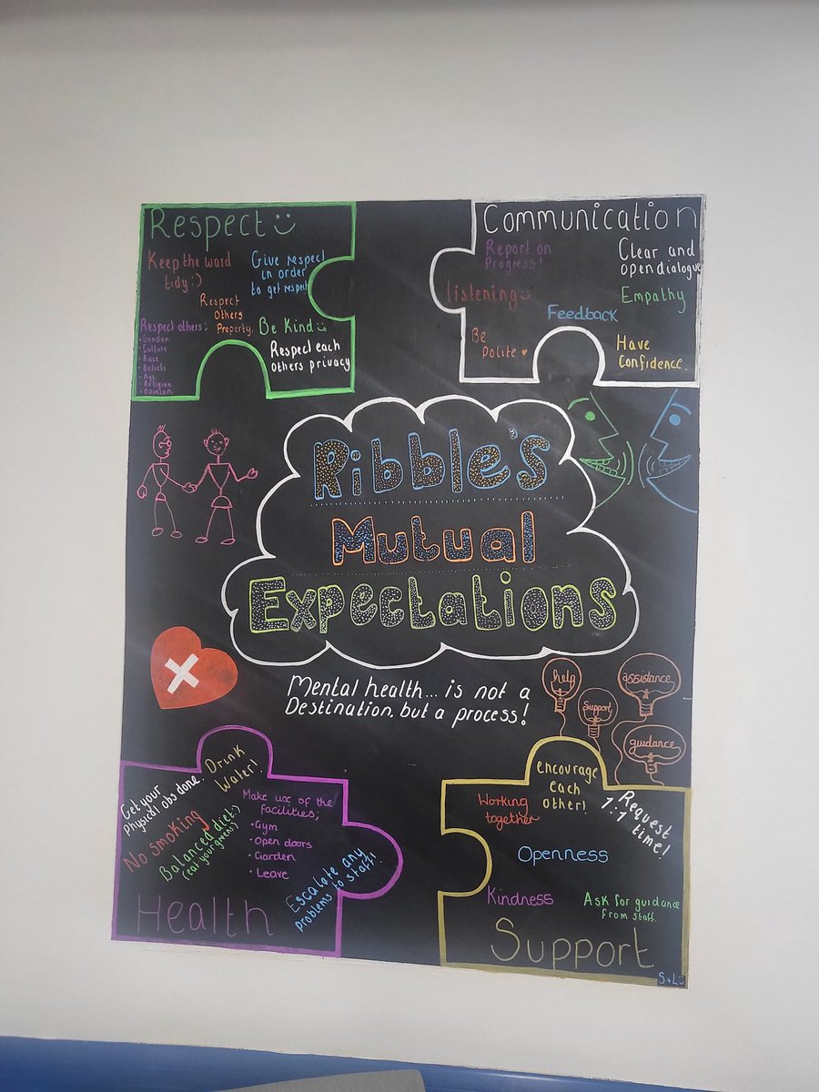 natski89's tweet photo. Revamp and refresh on Ribble with our boards around self care / health promotion and our mutual expectations. Very greatful to the wonderful student nurse who helped create this ❤️
@UCLanMH 
@WeArePendleview 
#ribbleward https://t.co/H7DqmKNrO8