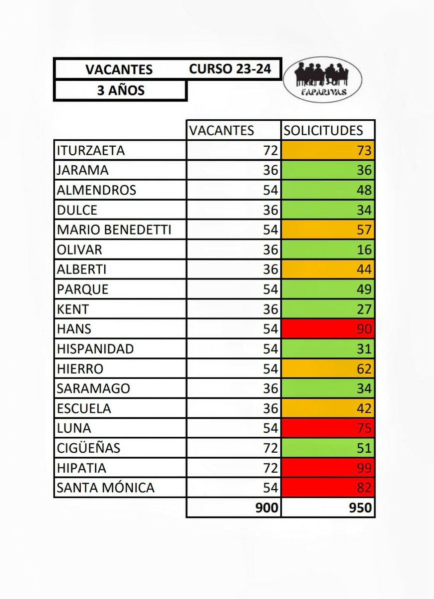 FAPA Rivas tweet media