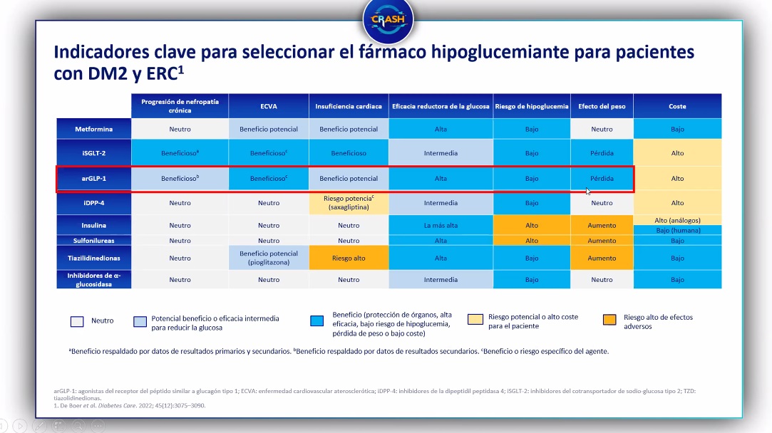 FAPsGal's tweet photo. Claves para selección de terapia en paciente #DMtype2 #ERC 👇 https://t.co/8GVjaa1LVH