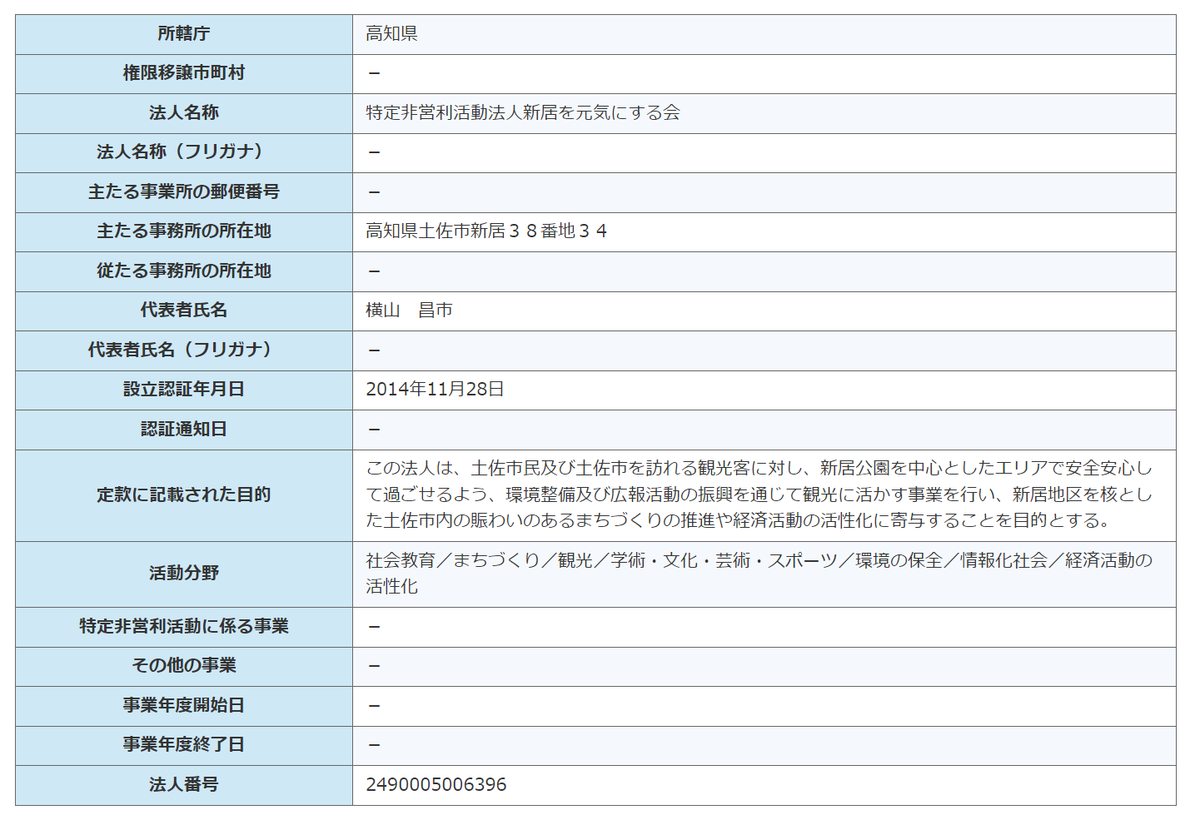 南風の事業実施主体は「特定非営利活動法人新居を元気にする会」 pref.kochi.lg.jp/soshiki/120801… 代表者名は横山昌市さんという方なのか npo-homepage.go.jp/npoportal/deta…