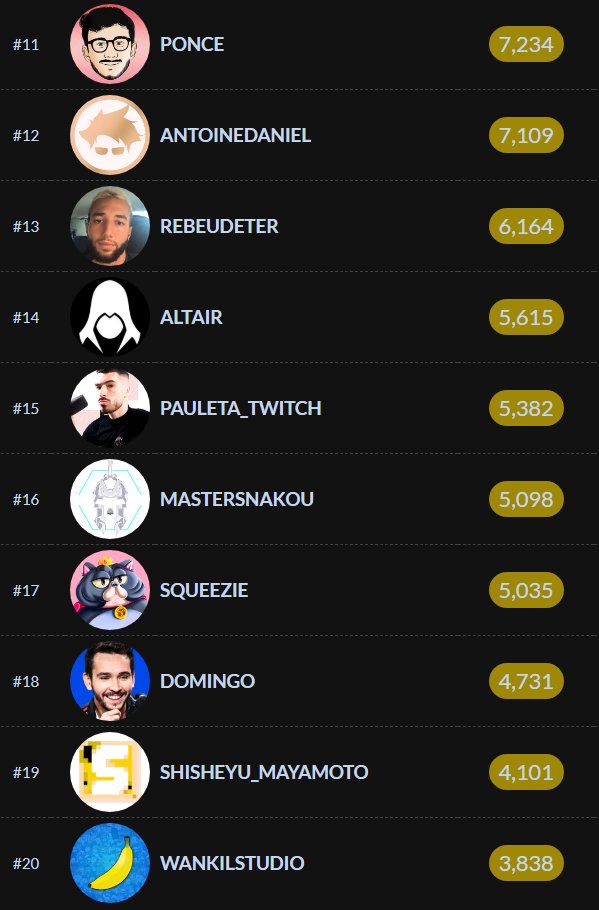 LeVraiDoffy's tweet photo. TOP 10 CHAÎNE TWITCH FR EN SUB ! 🏆 @TwitchFR https://t.co/BFQnqJVtzI