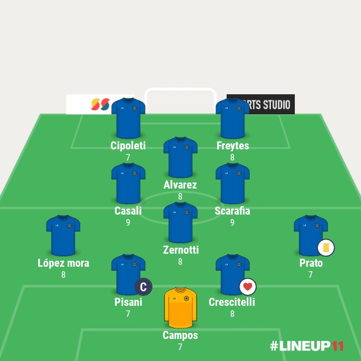 Azuldeipona's tweet photo. Valoraciones del Partido vs Don Orione
⚽Goles:Casali y Freytes
⚠️Amarillas:Pisani,Zernotti,
Alvarez y Prato
#vamosazul #azuldeoro #playaditoesazul https://t.co/oQIIGwnZXt