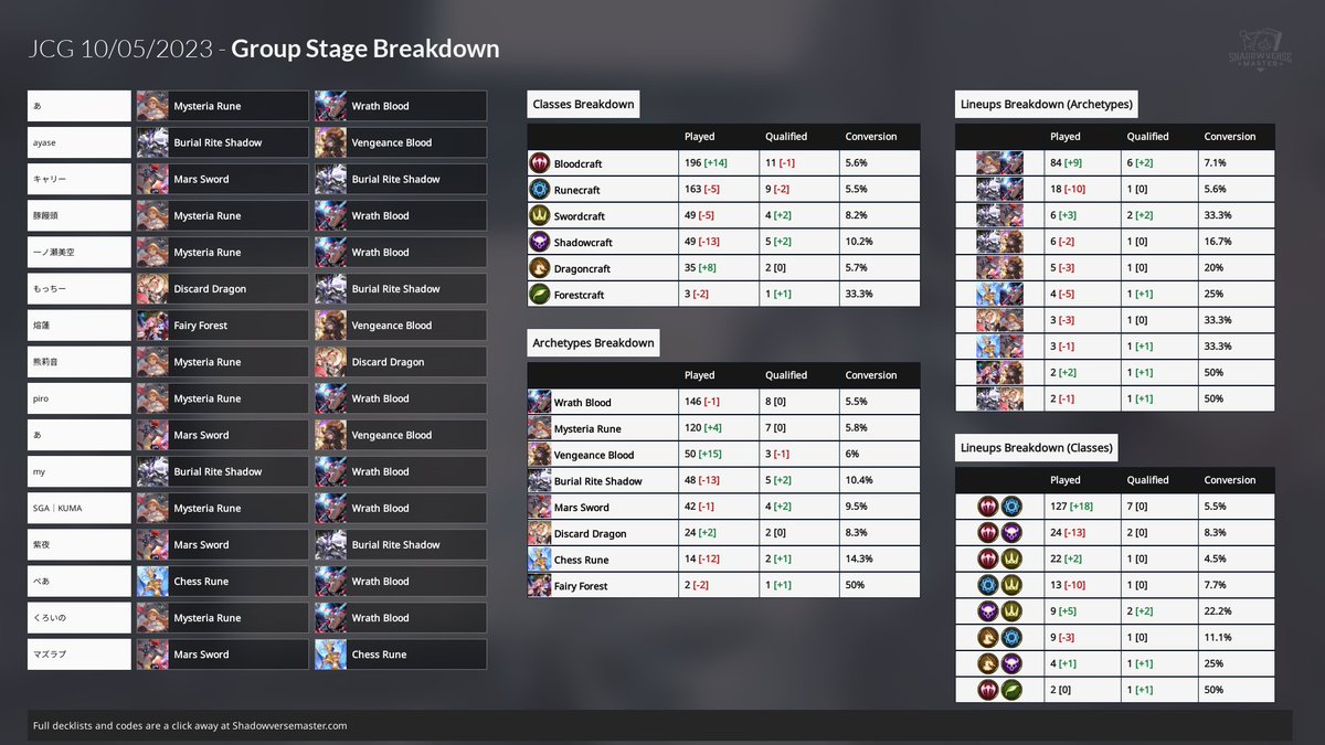 Shadowverse Master on Twitter: 