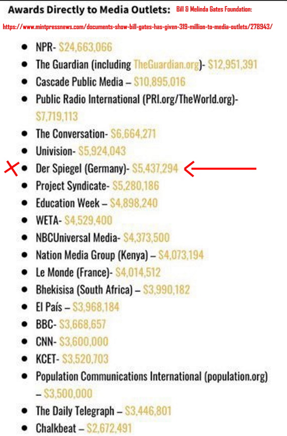 MinimaMoralia3's tweet photo. @UlrichAlois1 Dies ist nur ein kleiner Auszug aus der Spendenliste der "Stiftung" Bill Gates. Da sich offenbar alle Milliardäre Stichwort #GoodClub beteiligt haben kommt ja was zusammen. Soros, Getty, Warren Buffett und alle anderen im Club. https://t.co/j30czOta44