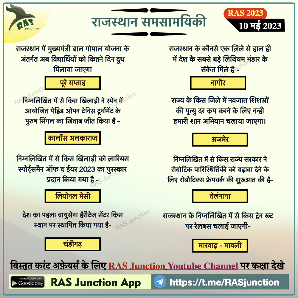 RasJunction's tweet photo. #rasexam #ras2023 #rasnotification #rajasthancurrentaffairs #rasmains RAS Current Affairs- 10 may 2023 - https://t.co/193voP1vvO https://t.co/d6JXAQooUY