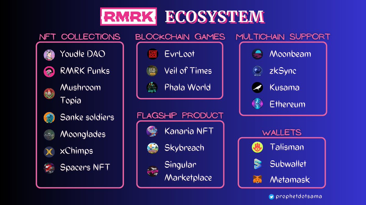 "Projects building on <a href="/RmrkApp/">RMRK.app Official</a> NFT Standard"
<a href="/MoonbeamNetwork/">Moonbeam</a>  #KSMNFTG #NFTGO #zkSync