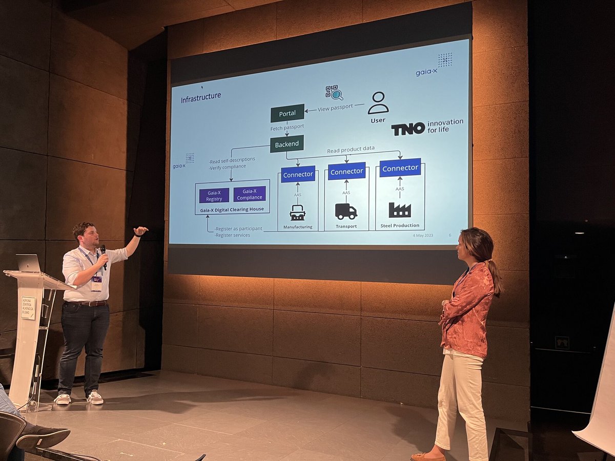 SmartFactoryKL's tweet photo. Erfolgreicher #TechXHackathon in Bilbao mit wichtigen Kontakten zu Top-Unternehmen & viel gelernt über @gaiax_aisbl Trust Framework für unser Projekt #smartMAX. Tollen 3. Platz belegt & wir sehen: Wachstumskurs für #GaiaX und Verständnis für Datenräume in Unternehmen steigt! https://t.co/Xssyk0lHgf