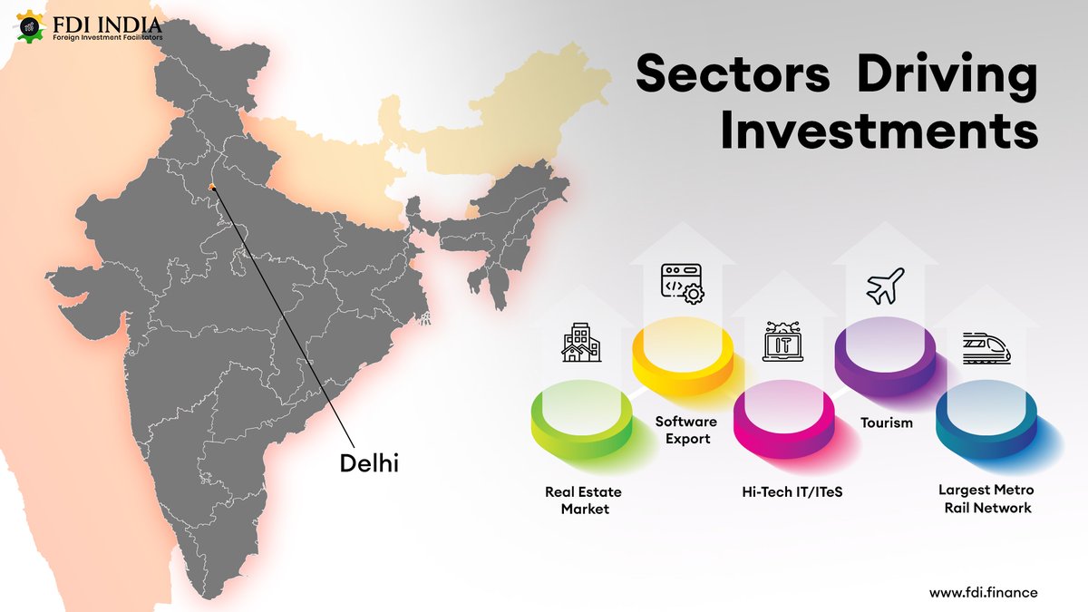 FDI INDIA tweet media