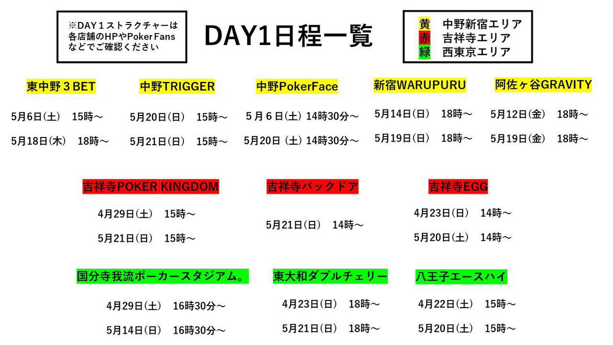 chuosen10's tweet photo. 現在の通過者と残day1日程になります！！

既にフルスタック獲得のプレイヤーがおります！！

優勝は50万円相当、総額105万プライズのビッグプライズになりますので引き続きご参加お待ちしております！！ https://t.co/zOOq1Pm83D