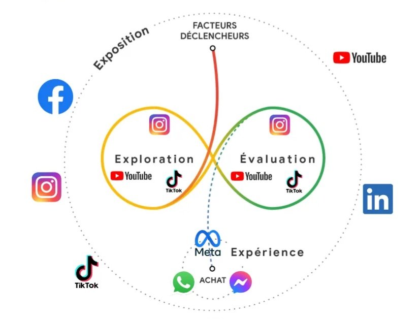 my destination tweet media