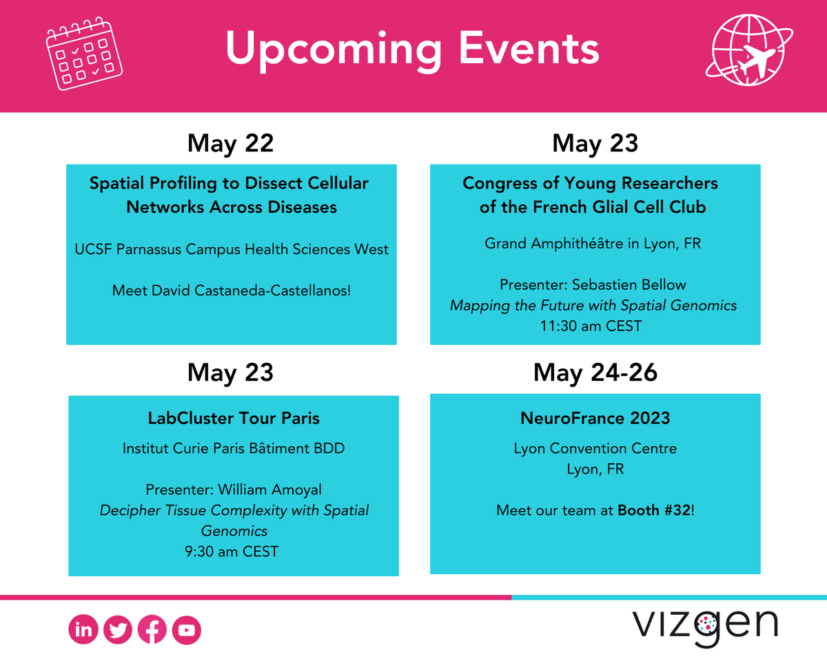 vizgen_inc's tweet photo. It's a busy month for us! We're excited to be attending many conferences throughout the US &amp; Europe sharing how to map the future with #MERSCOPE #SpatialGenomics. 

Visit our team at @UCSFCancer #GlialCellDay #LabCluster &amp; #NeuroFrance2023! 

Learn more: https://t.co/jm20yTwcLL https://t.co/wq7qf8O3V6