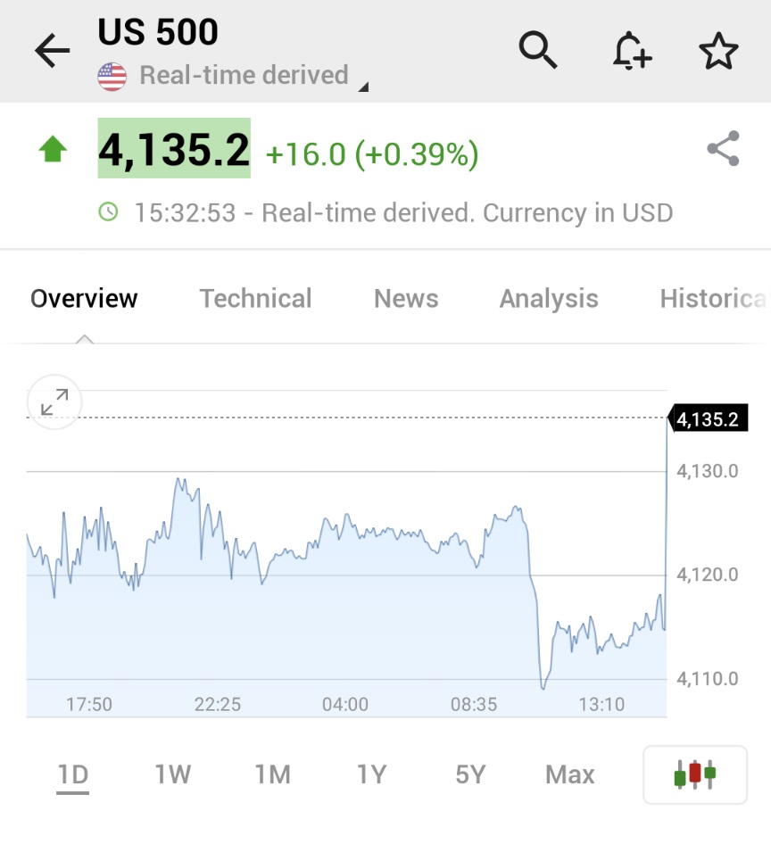 on Twitter "⚠️BREAKING *S&P 500 FUTURES JUMP AFTER US