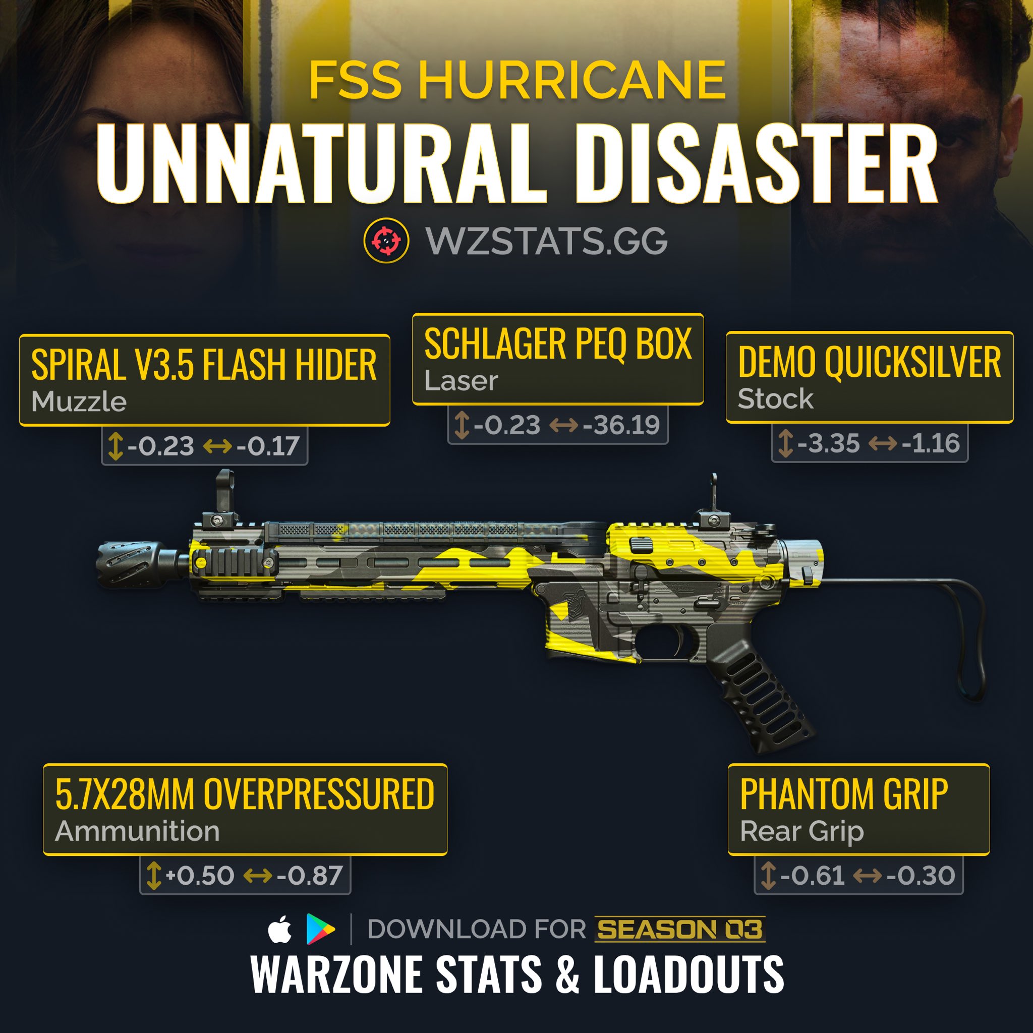 Best Warzone 2 FSS Hurricane loadout