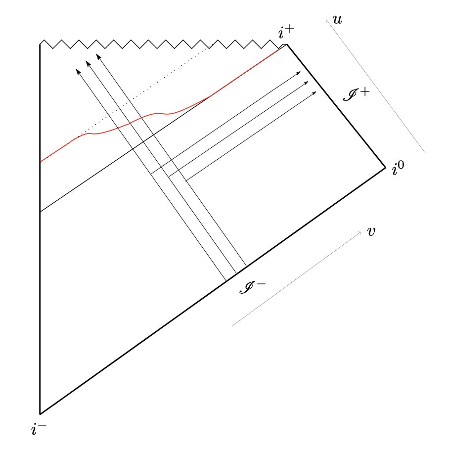 Rob_Oliveri's tweet photo. What if you send low-frequency radiation towards a #BlackHole  ? How does it respond ?

Together with @mardecesare , we had fun to answer those questions. 

Check it out: https://t.co/0zfUIlHEAN

#research #gravity https://t.co/yeKpLhTJmH