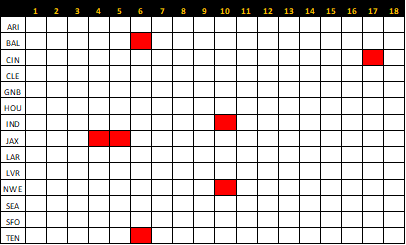 Steelers Depot 7⃣ on Twitter: "This is where we are at with the