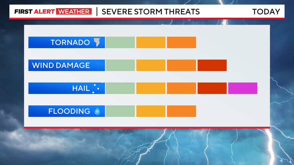 Ashton Altieri on Twitter "First Alert Forecast A storm system