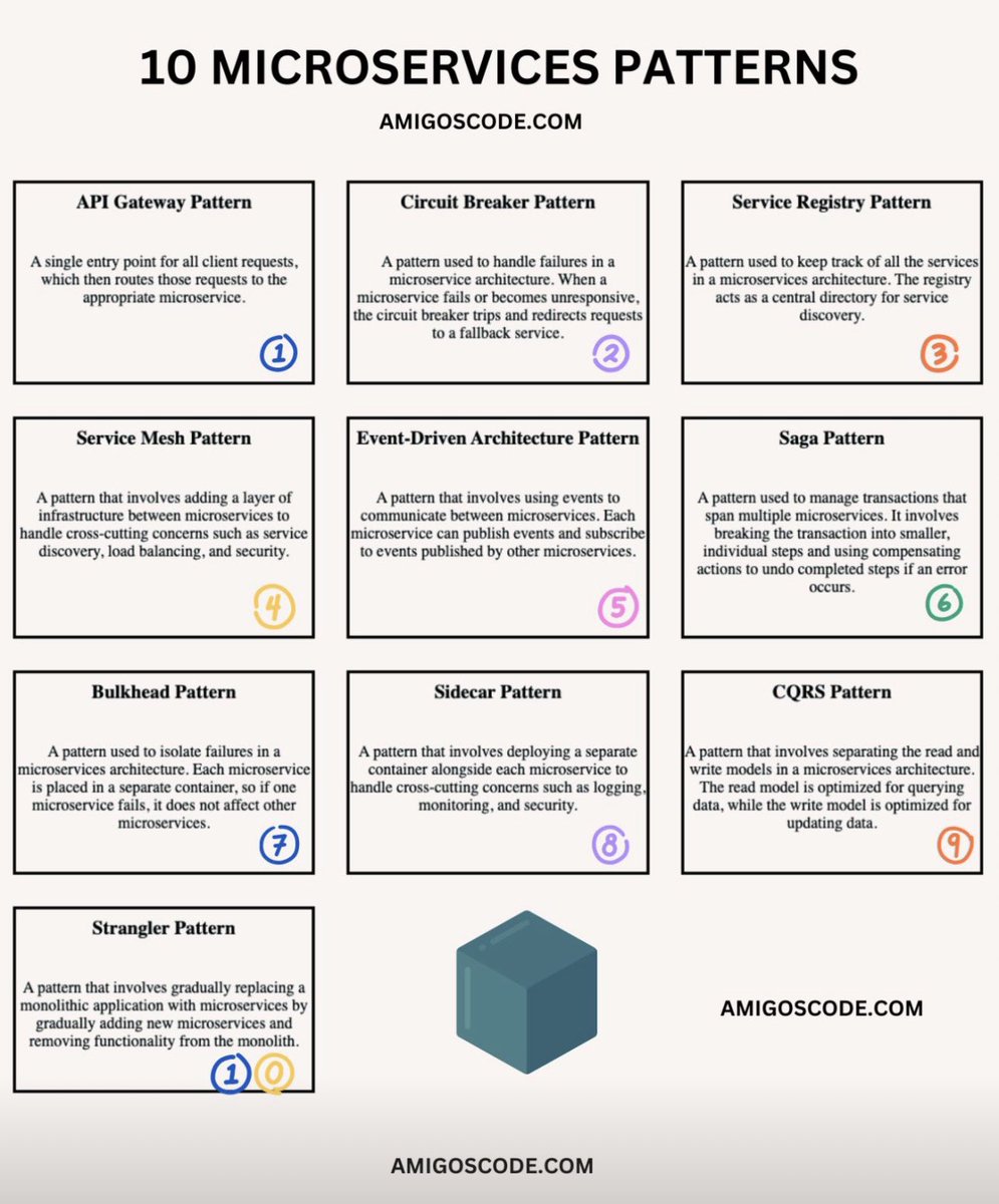 Nelson Djalo | Amigoscode tweet media