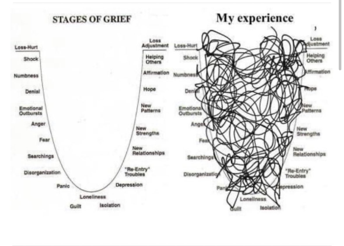 @sometimes_there We are so sorry. Maybe this will help. There are no stages of grief, just a messy tangle. 🧡