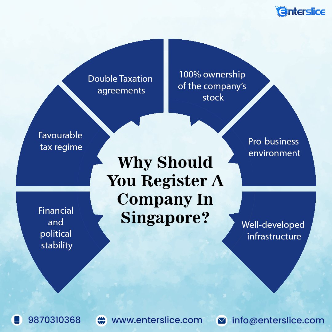 Enterslice's tweet photo. Registering a company in #Singapore offers ease of doing #business, a favorable #tax system, a stable political and #economic environment, access to a skilled workforce, and a strategic location for international trade. https://t.co/wEmiZVEuTw
#enterslice #company https://t.co/qkgaRTk9Hg