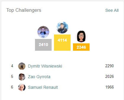 Week 18 rewards have been distributed, thanks to all those who continue contributing to our community. 🫡
I also want to remind you that you can join us and use your skills to start earning the $MEEDS token.
If you got any questions, feel free to join our discord