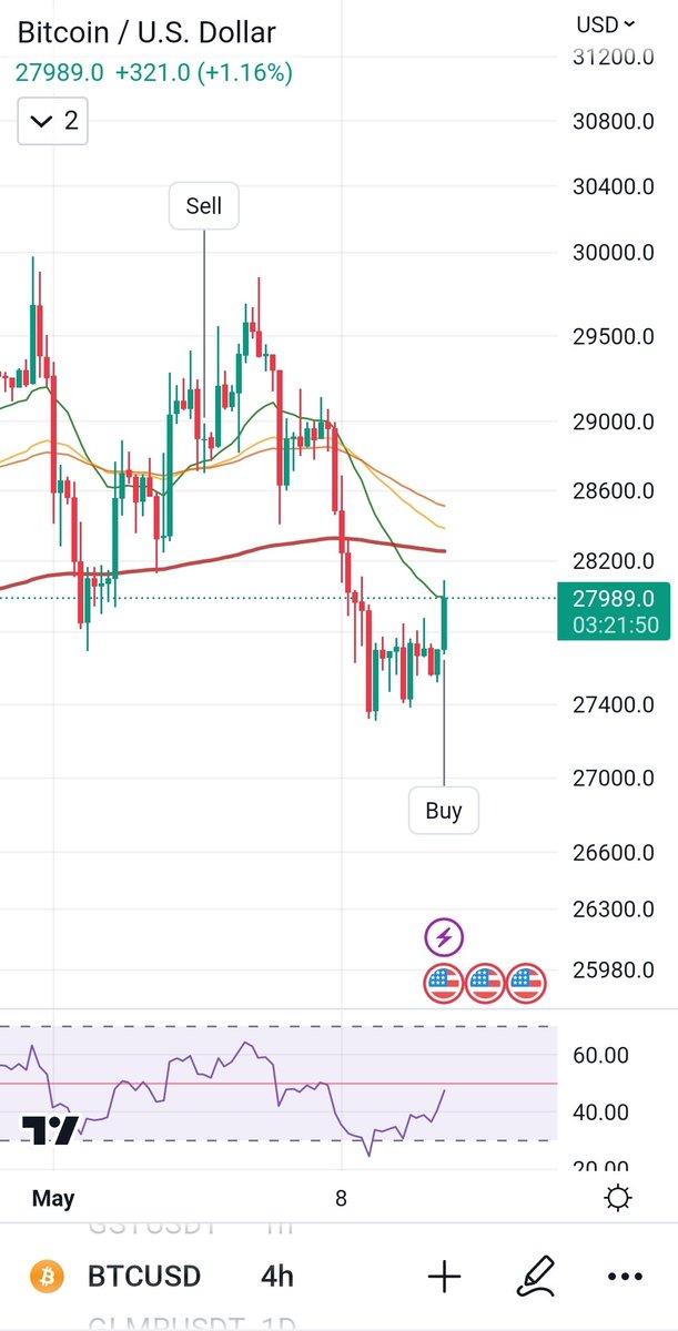 dot_382's tweet image. Buy #Bitcoin #btc #BTCUSDT