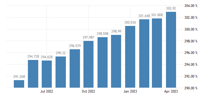 TRADING ECONOMICS tweet media