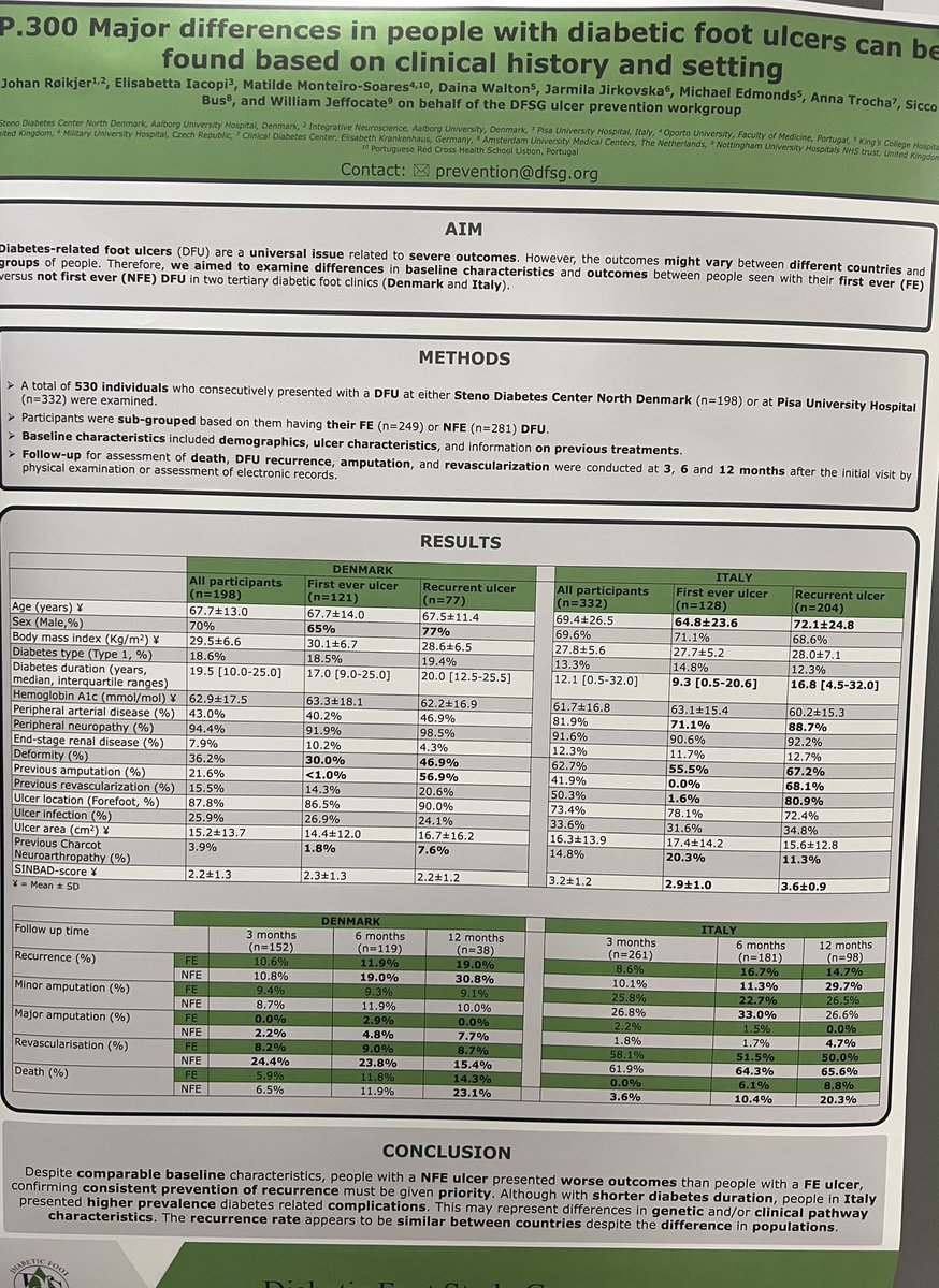 NielsEjskjaer's tweet image. Look out for “Steno Diabetes Center North Denmark” presentations at #ISDF2023 @IntSympDF
1) Prediction amputations
2) Cognition, health literacy, foot ulcers
3) Phenotypes, clinical, amput’s
by #PeterHolm @johanroeikjer and @BildeSimonsen🇩🇰
- #StenoNord #SDCN @AalborgUH @Reg_Nord