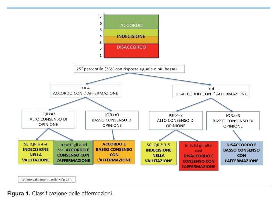 gitalcardiol's tweet photo. È ora di un cambio di rotta nella gestione del #rischio lipidico residuo post- #SCA? Sul #GIC i risultati del progetto #BEST a cura di Bilato et al. con la guida di Colivicchi.
https://t.co/uTLdgWr8OG https://t.co/lh8tgFEzRH
