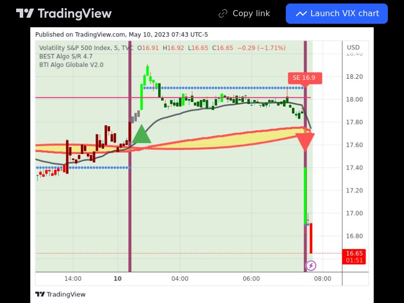 TradingView trade VIX 5 minutes 