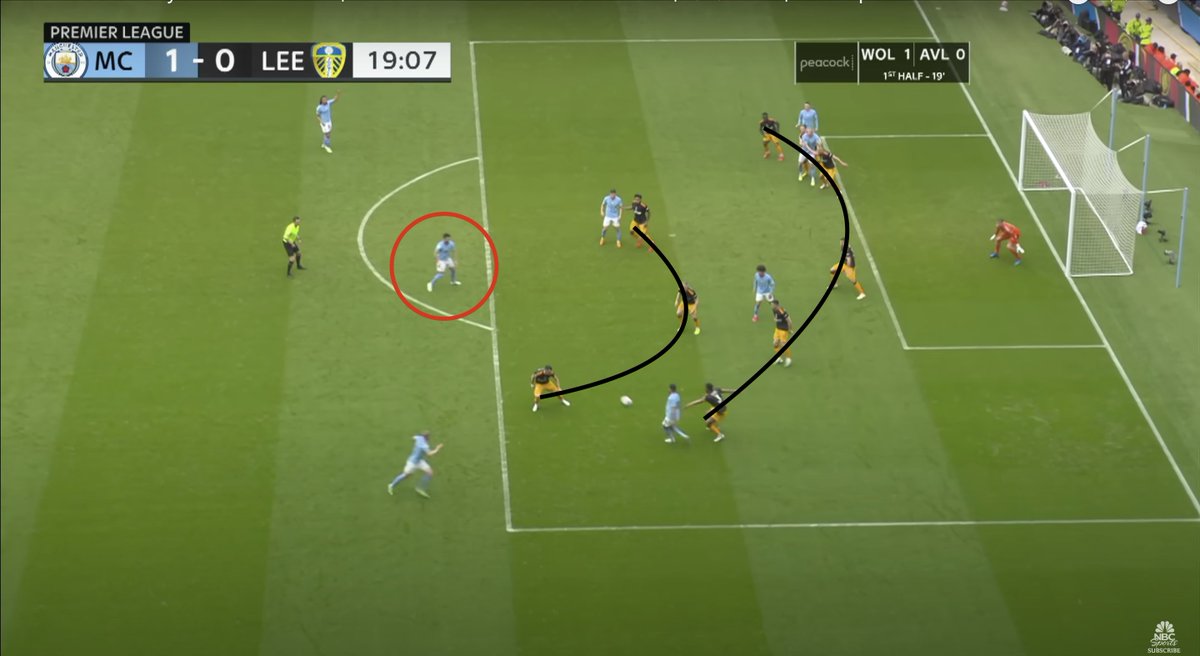 IJaSport's tweet photo. The future of football requires footballers who can score goals in less space and time. 

Rondos and Positional Games do not provide players with the opportunity to experience these finishing moments.

Let me provide alternatives... 🧵👇 https://t.co/V7qQAI0L9b