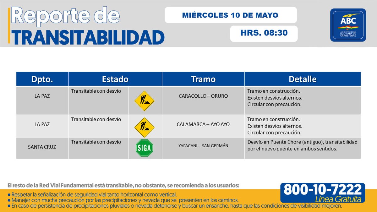 CarreterasBo's tweet photo. Reporte de Transitabilidad de la Red Vial Fundamental del Estado Plurinacional de Bolivia.
#Actualizado
También puedes ver el mapa en nuestra página web: https://t.co/j5ju0iyymL https://t.co/DBOyRQuZCE