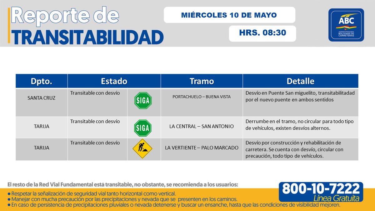 CarreterasBo's tweet photo. Reporte de Transitabilidad de la Red Vial Fundamental del Estado Plurinacional de Bolivia.
#Actualizado
También puedes ver el mapa en nuestra página web: https://t.co/j5ju0iyymL https://t.co/DBOyRQuZCE